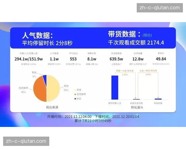 直播项目管理在当前阶段引入看板机制 实时追踪各制播环节状态