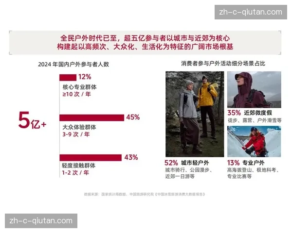 平台侧于本轮市场调整期细分消费场景 满足全年龄段参赛需求